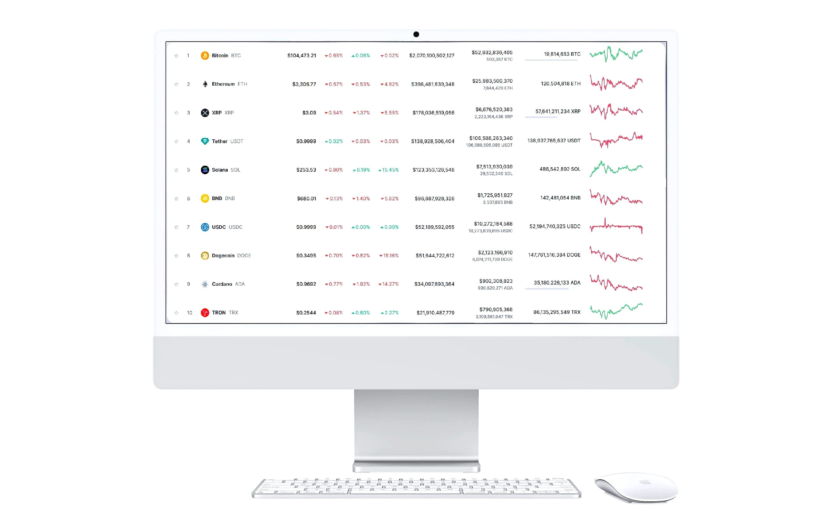 gif CalvenRidge Trust trading graph